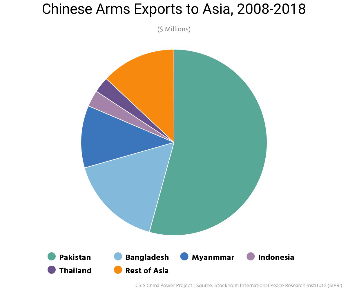 Sino-Pakistan Strategic Cooperation
