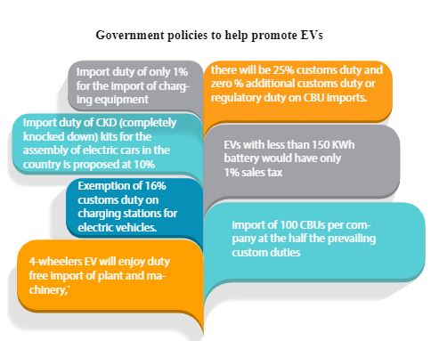 China-Pak in auto market