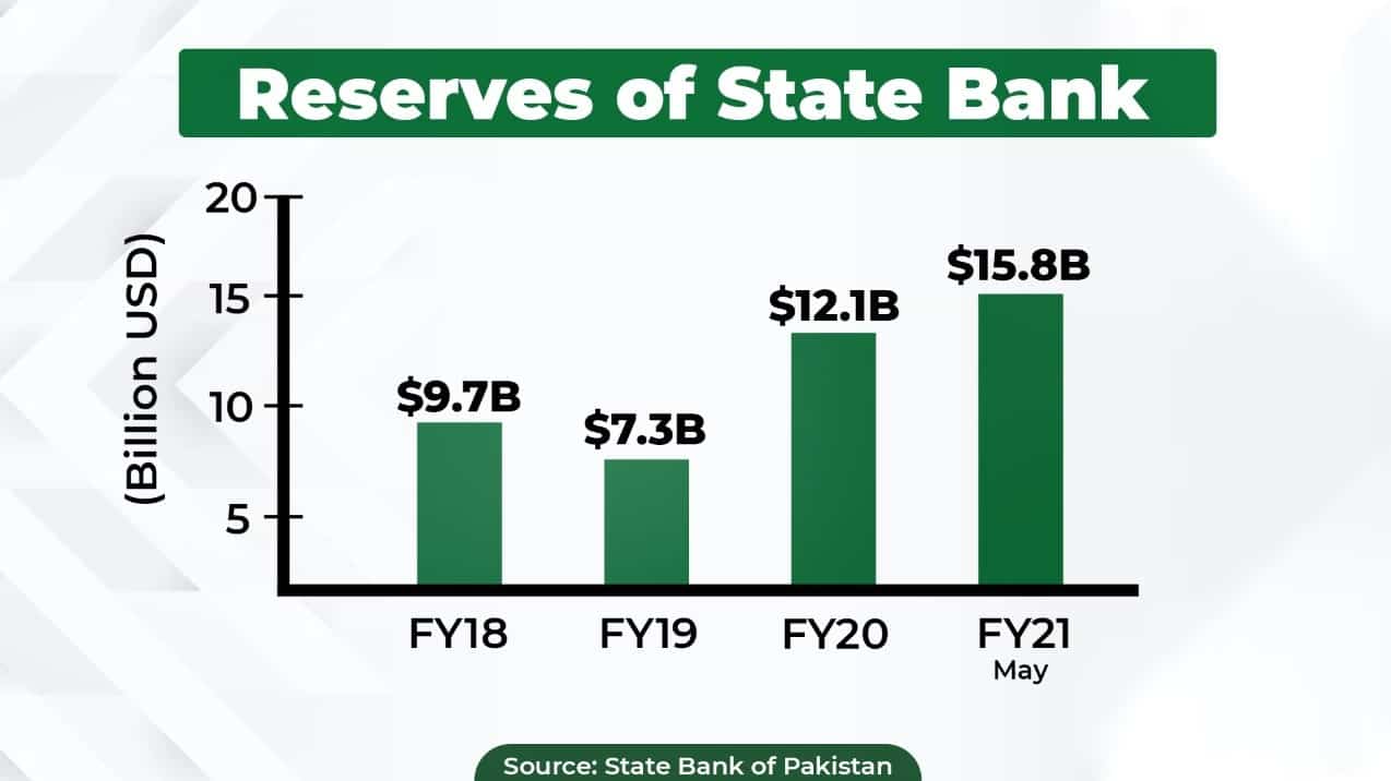 Economic growth rate