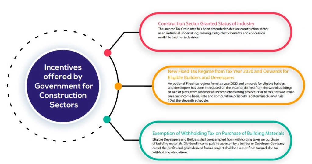 Pakistan's housing market