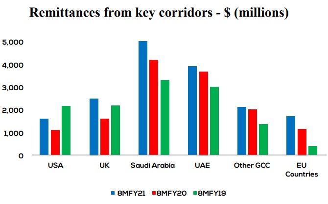 Prince Faisal bin Farhan