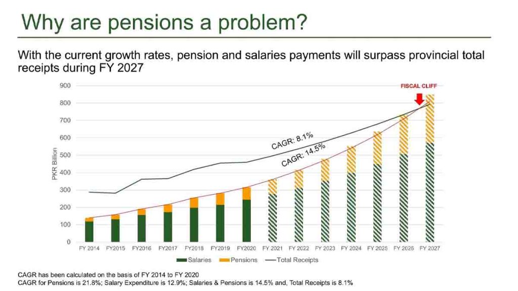 6 year pensions KP