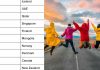 Iceland world safest country