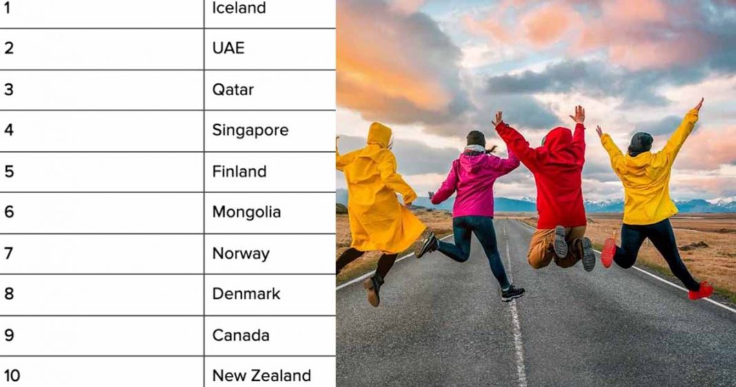 Iceland world safest country