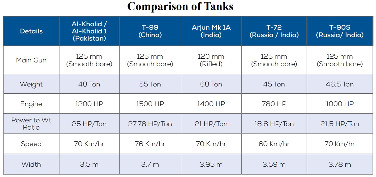 Heavy Industries Taxila
