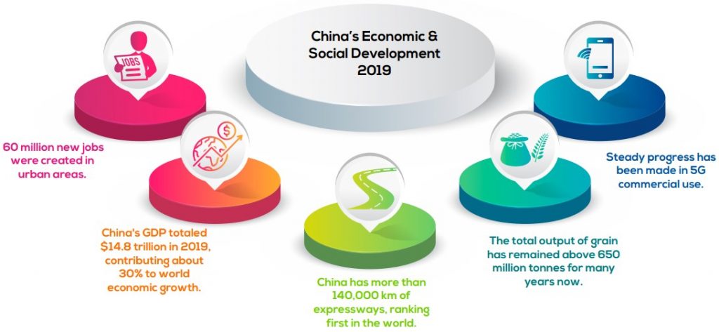 CPC and the roadmap for future