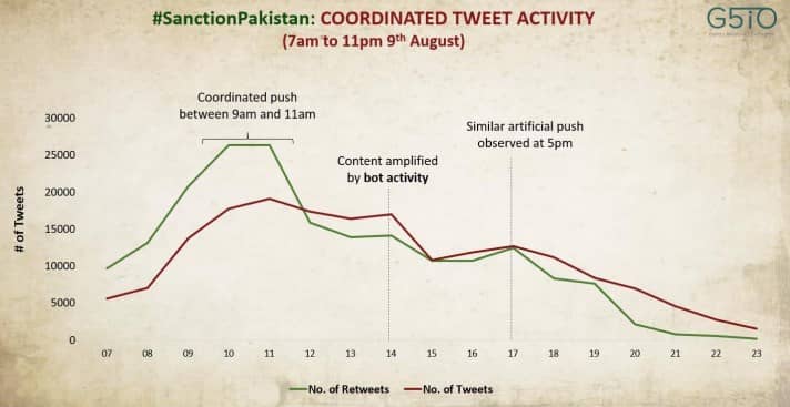 disinformation campaign against Pakistan