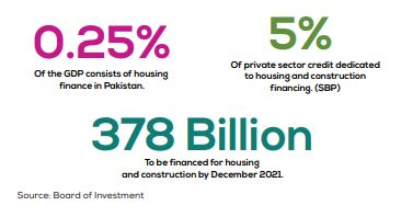 Banks in Mortgage Financing