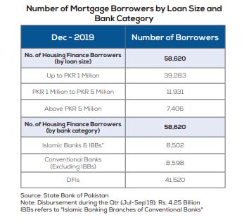 Banks in Mortgage Financing