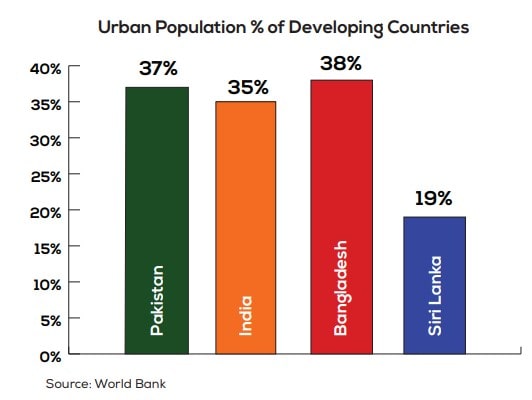 Pakistan low-cost housing