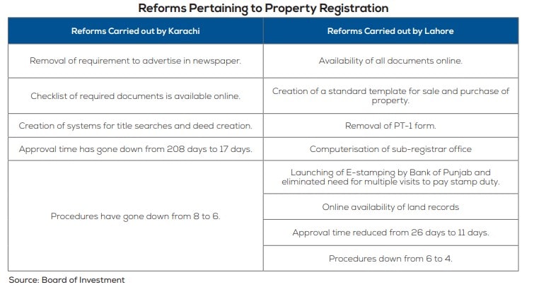 Pakistan low-cost housing