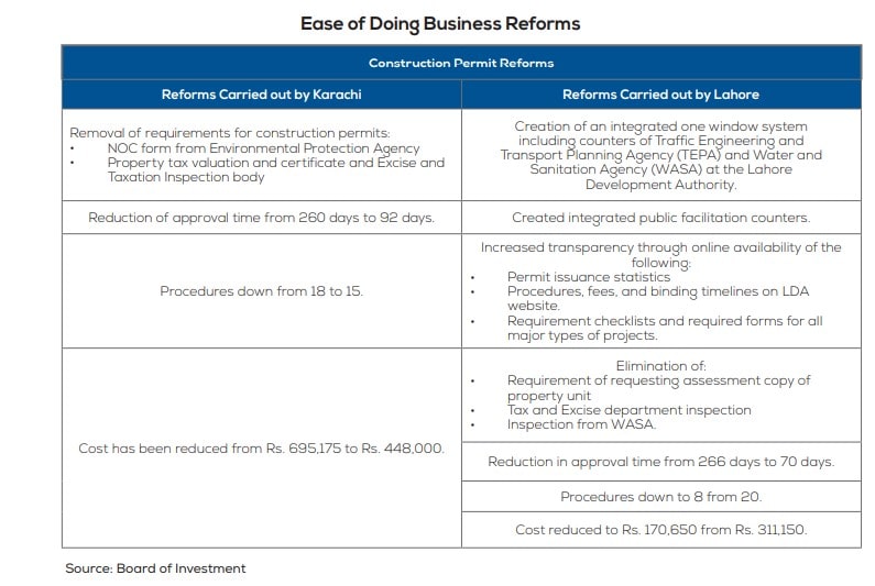 Pakistan low-cost housing