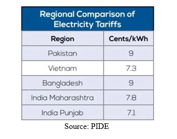Competitive Energy Pricing