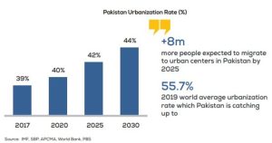 Zameen.com real estate