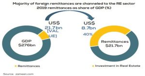 Zameen.com real estate