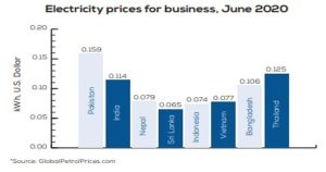 Pakistan and exports