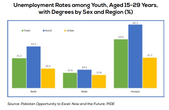 Prerequisites economic growth