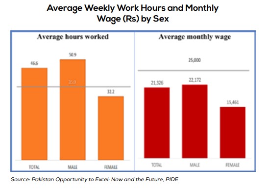 Prerequisites economic growth