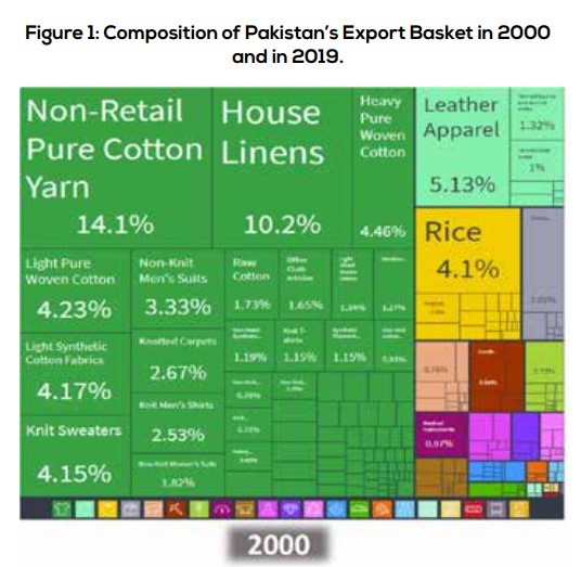 Vision for economic transformation 