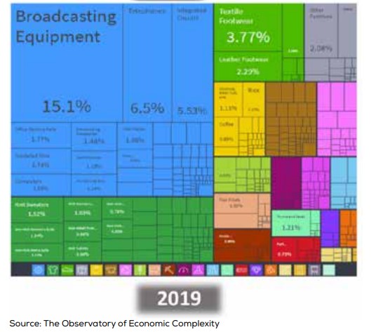 Vision for economic transformation 