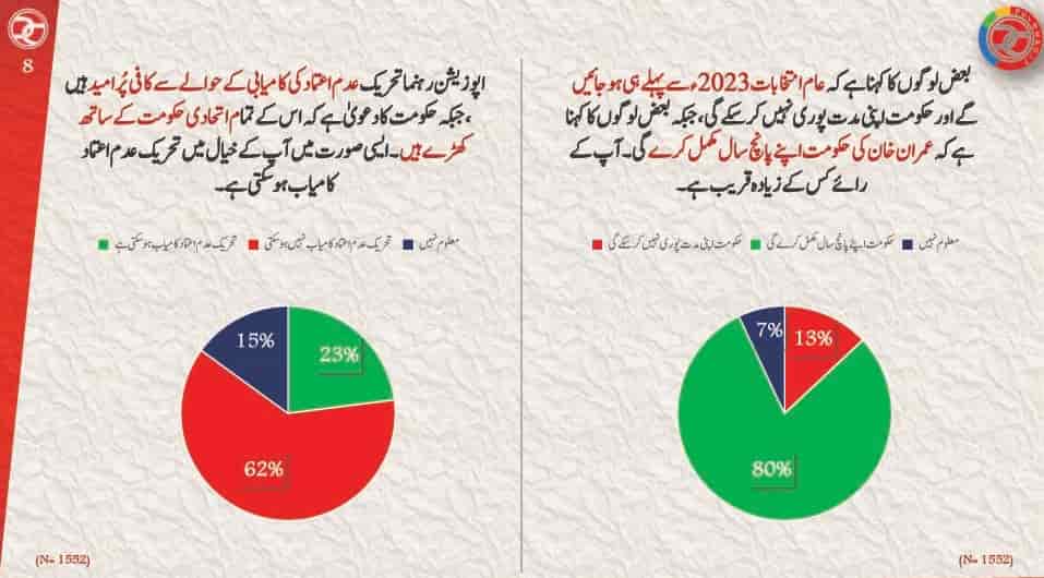PM complete five year