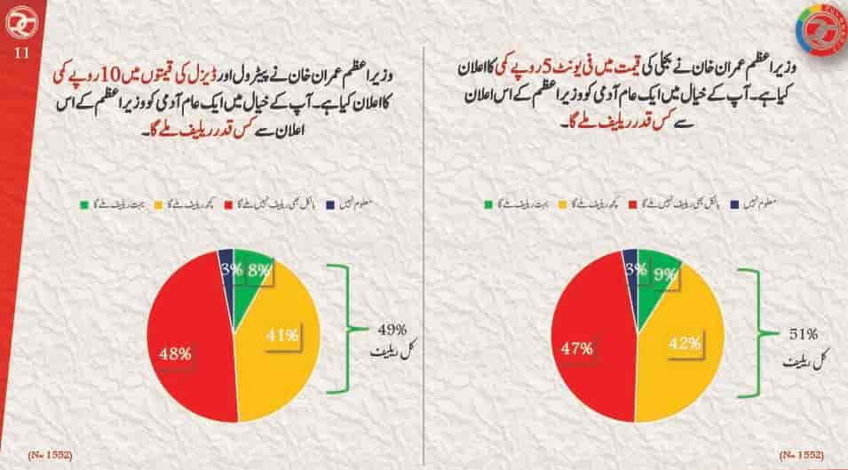 PM complete five year