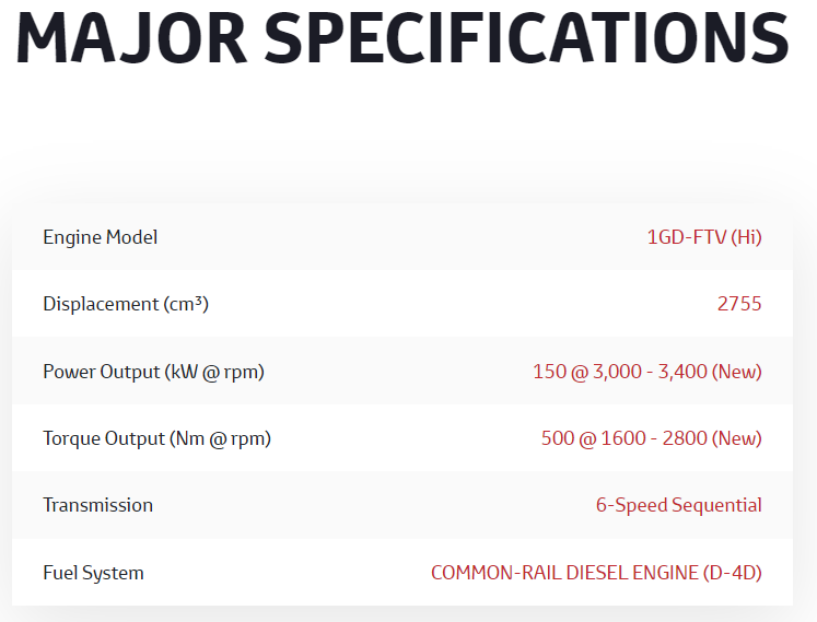 Toyota Revo specs