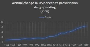 Inflation Reduction Act: Pharma Companies in Hot Water?