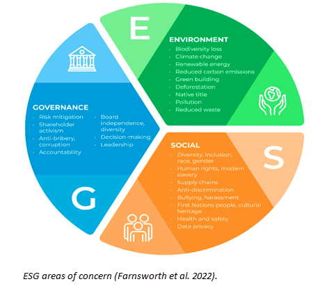ESG and Pakistan's textile industry - Global Village Space
