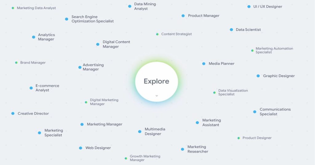 Google launches AI tool to simplify career exploration - Global Village ...