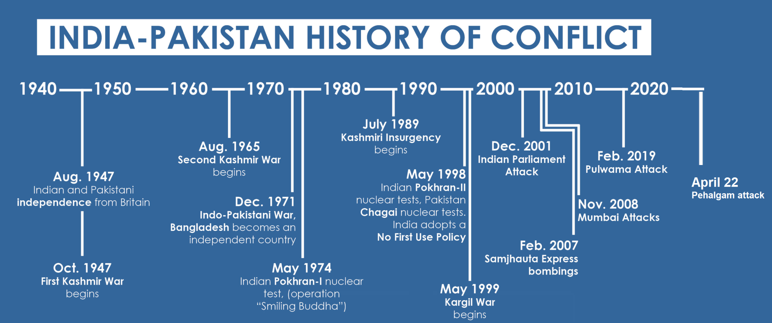 Pakistan Inayat Raj Is Pakistan Really Behind Terror in India—Or Just a Convenient Villain ...